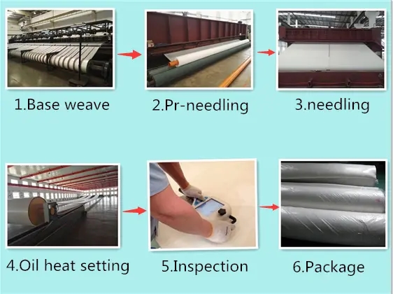 三层BOM-毛毡纸衣服